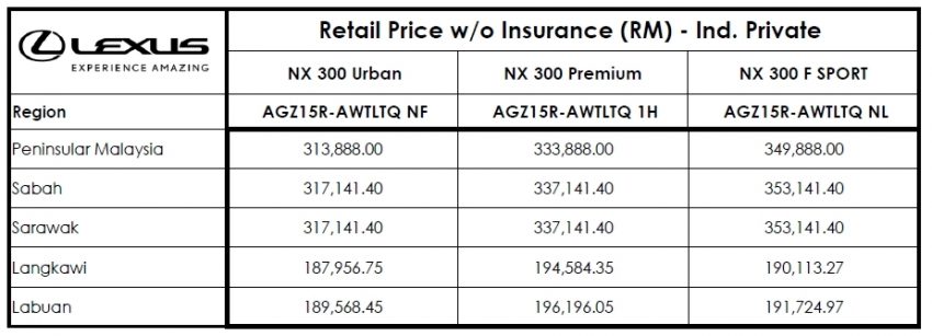 2019 Lexus NX 本地开放预订，全车系追加 Lexus Safety System+ 主动式安全配套，价格大幅下降只从RM314k起 97472
