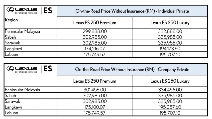 全新 Lexus ES 即日起本地开放预订，售价从30万令吉起 99565