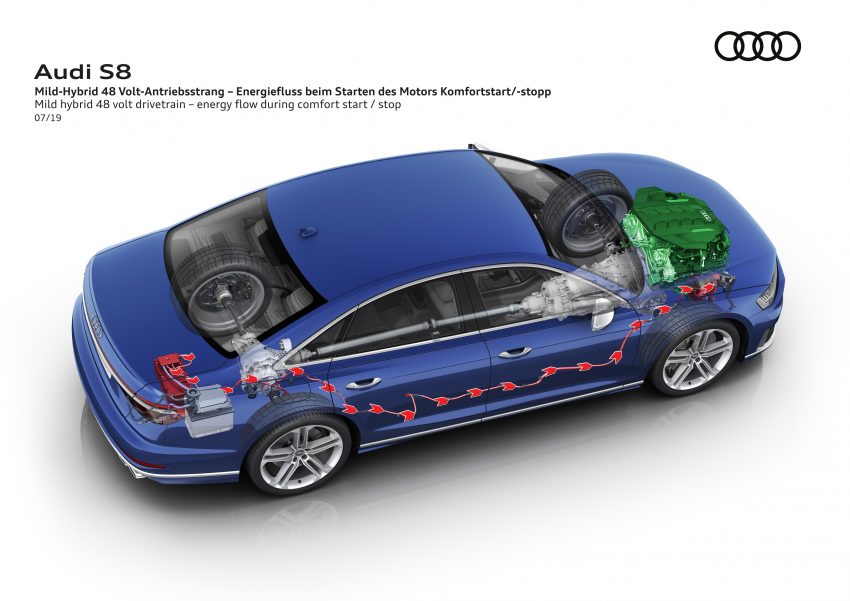 全新 Audi S8 官图对外发布, V8轻混动引擎, 563匹马力 99794