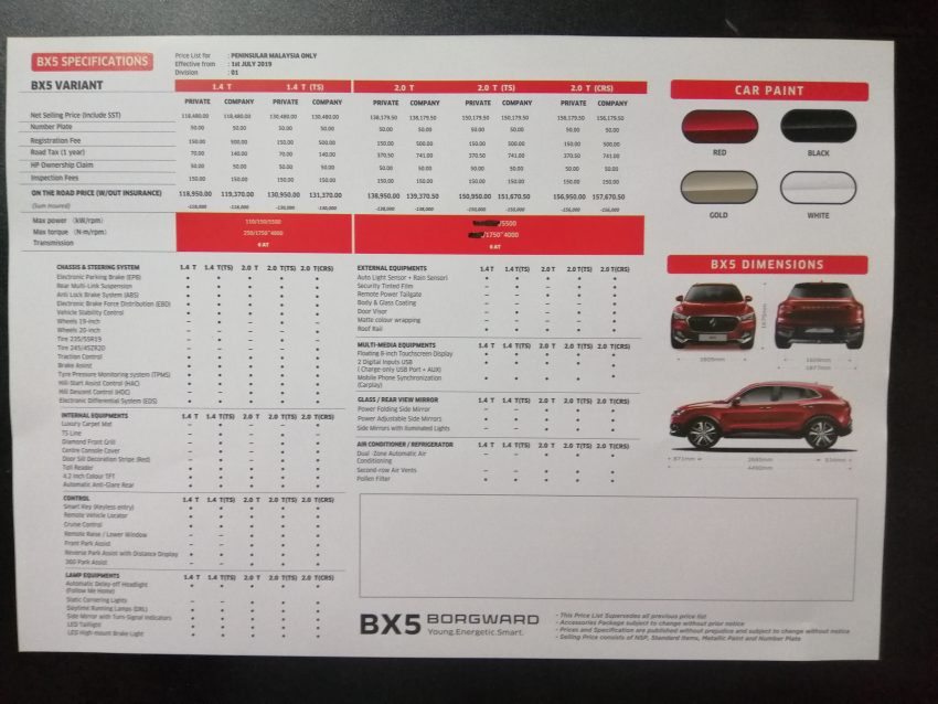 中资德系入门级SUV！Borgward BX5 本地上市，1.4T 2WD、2.0T AWD 两种动力，五个等级，售价从RM119k起 100293