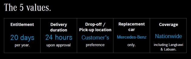 Mercedes-Benz 推介 MobilityPlus 服务，在原厂维修或保养需留车超过48小时，即保证可获得一辆替代车暂时代步