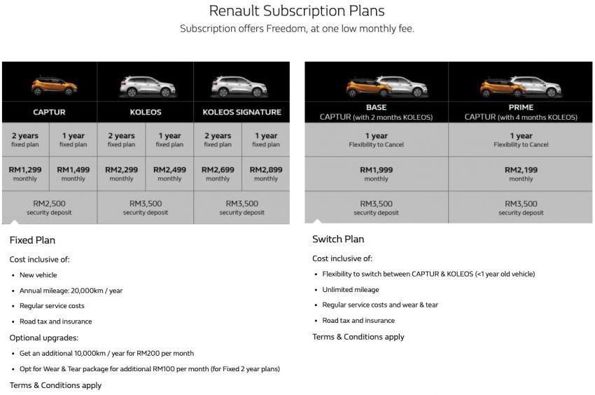 Renault Subscription 服务本地发布，无需贷款长期拥车 101894