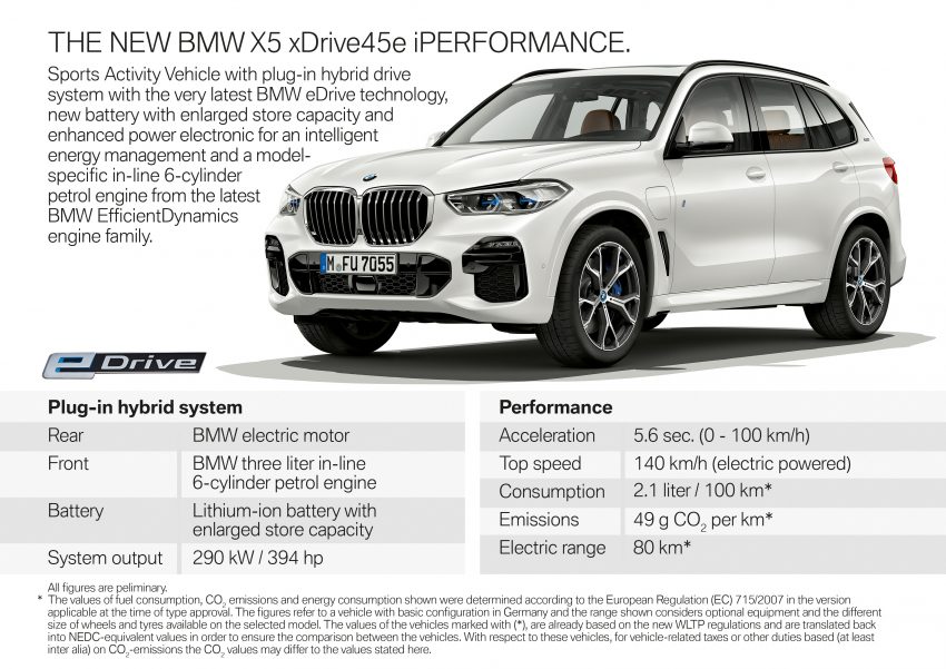 BMW X5 xDrive45e 油电版本正式首发，综合马力近400匹 104451