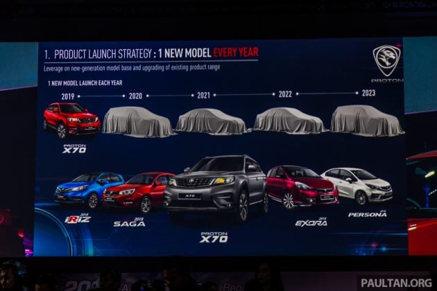 Proton 公布未来5年大计, Preve 和 Perdana 有后继车型?