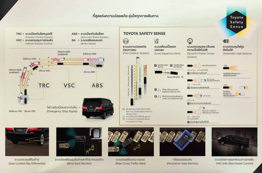 取代 Estima ? 全新11人座 MPV Toyota Majesty 登陆泰国 103599