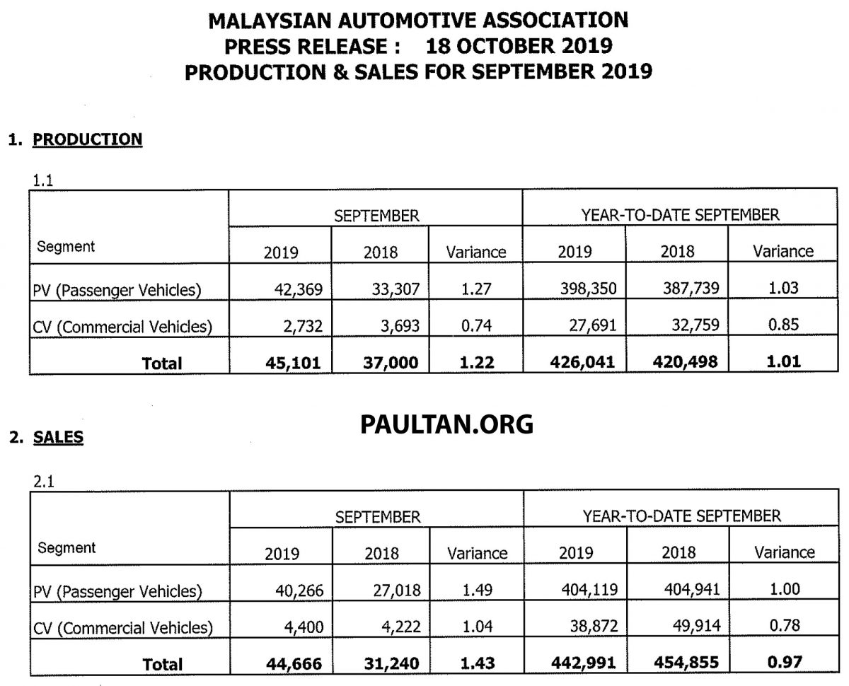 MAA 9 8 13 2019 September Malaysia TIV Paul Tan 
