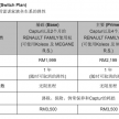 Renault Megane R.S. 280 CUP 现可通过 Renault 签订计划开回家，每月只需 RM 3,999！本周末 PACE 2019 亮相