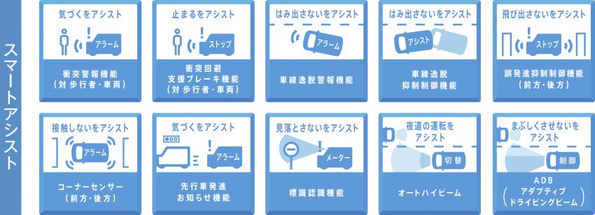 Daihatsu Rocky 正式在日本上市发售，价格从RM59k起 110387
