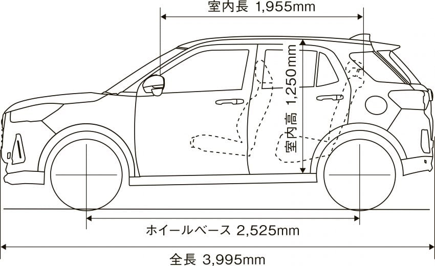 Daihatsu Rocky 正式在日本上市发售，价格从RM59k起 110437