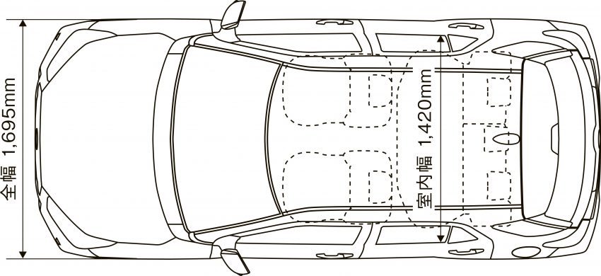 Daihatsu Rocky 正式在日本上市发售，价格从RM59k起 110438