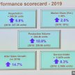 Perodua 2019年销量再写历史新高，全年卖出240,341辆