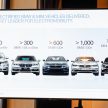 8年来首次销量下滑，大马 BMW 集团2019年共卖出1万1,567辆新车和摩托车；依然是本地领头的电动汽车制造商