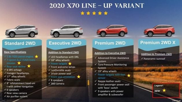 Proton X70 CKD细节被提前曝光, 4个等级, 取消四驱版本