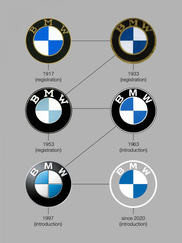 “蓝天白云”有了新诠释！BMW 时隔23年换新扁平化 LOGO