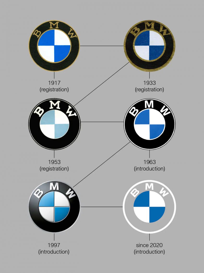 “蓝天白云”有了新诠释！BMW 时隔23年换新扁平化 LOGO 117879