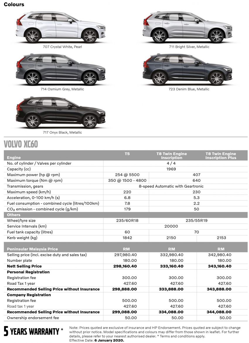 2020年式小升级版 Volvo XC60 本地开售，价格保持不变 120109