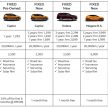 TC Euro Cars 推介更新版的 Renault Subscription 长期租凭配套；Renault E-Store 网络商店提供更多限时优惠