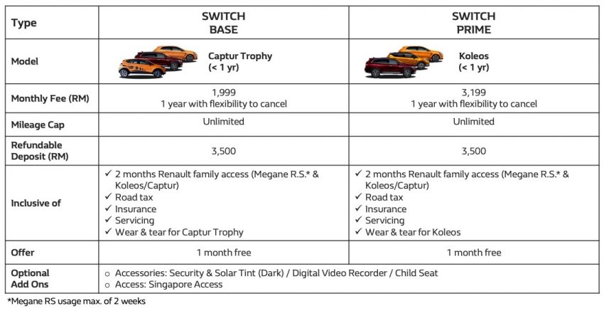 TC Euro Cars 推介更新版的 Renault Subscription 长期租凭配套；Renault E-Store 网络商店提供更多限时优惠 120634
