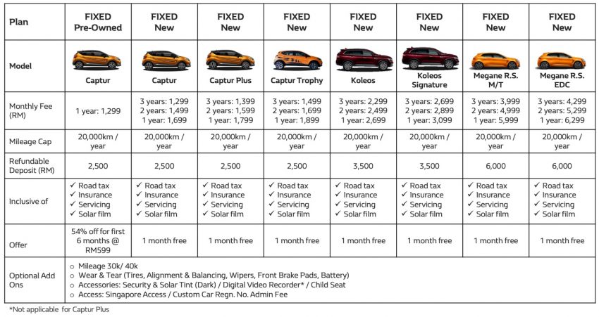 TC Euro Cars 推介更新版的 Renault Subscription 长期租凭配套；Renault E-Store 网络商店提供更多限时优惠 120633