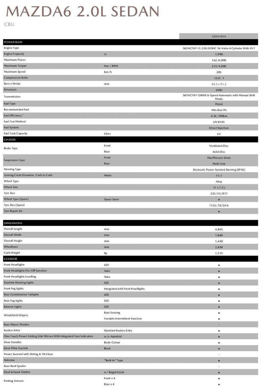 图集：Mazda 6 2.0L Sedan 小升级，售价从RM174k起 121754