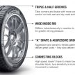 Bridgestone Potenza Adrenalin RE004 正式在本地上市，可选尺寸介于15至17寸，售价介于RM300至RM852