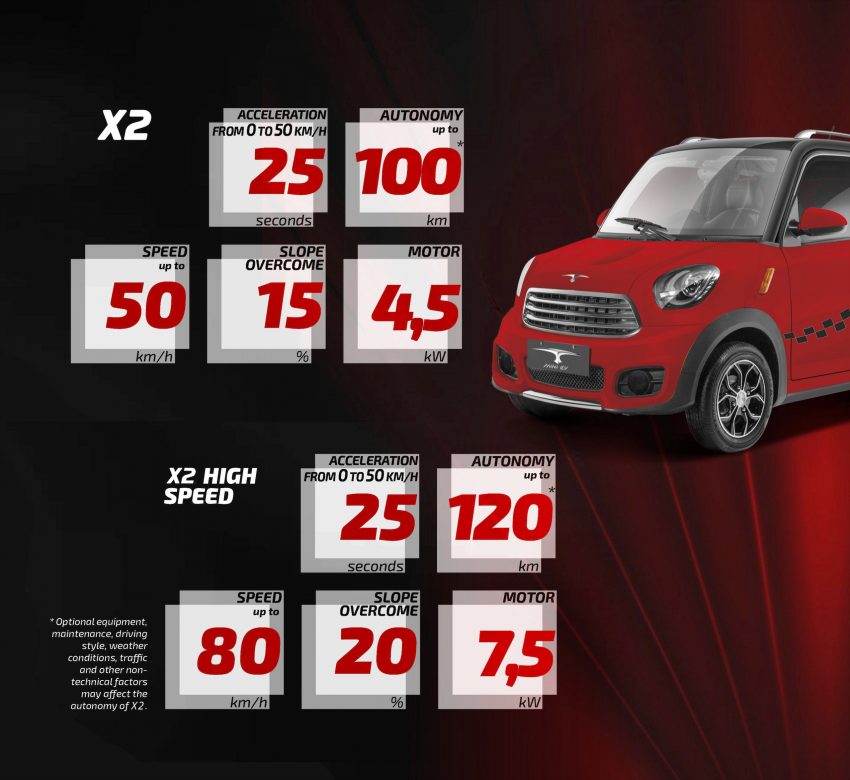 山寨 Mini EV X2 要在本地上市，售价只需要1.4万而已? 120832
