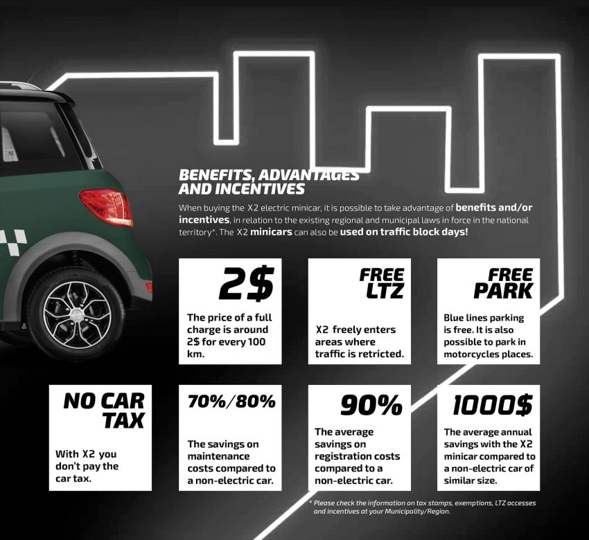 山寨 Mini EV X2 要在本地上市，售价只需要1.4万而已? 120834