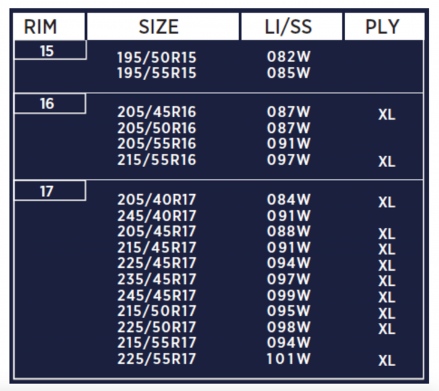 Bridgestone Potenza Adrenalin RE004 正式在本地上市，可选尺寸介于15至17寸，售价介于RM300至RM852