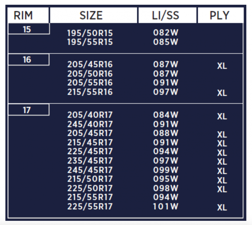Bridgestone Potenza Adrenalin RE004 正式在本地上市，可选尺寸介于15至17寸，售价介于RM300至RM852 122380