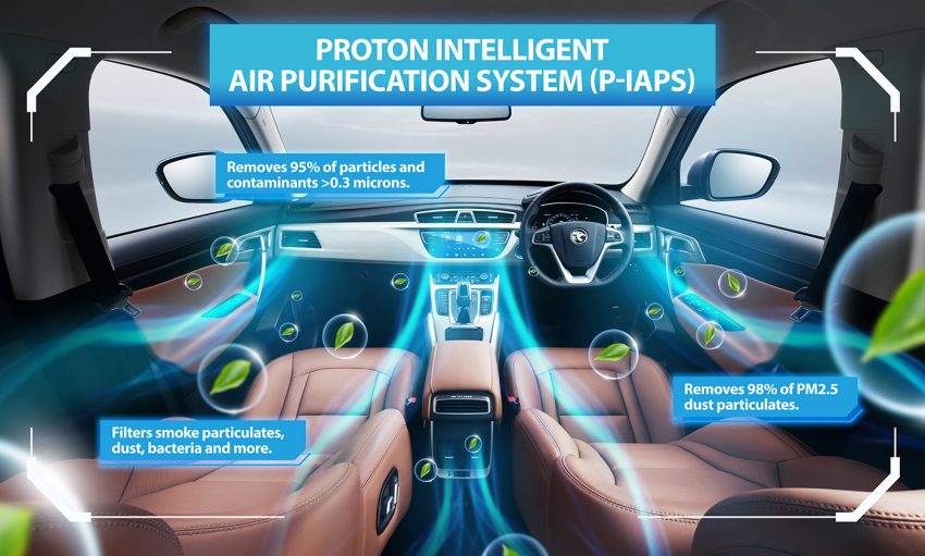 宝腾推介智能空气净化系统，Proton X70 将标配 N95 级别冷气滤网，早前已售出的CBU、CKD车型可付79令吉更换 121255