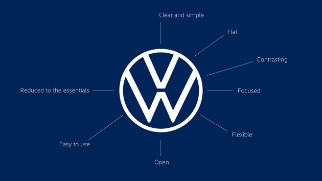 Volkswagen Malaysia为本地导入新Logo, 全国统一采用