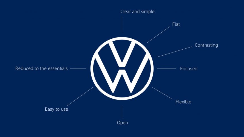 Volkswagen Malaysia为本地导入新Logo, 全国统一采用 121351