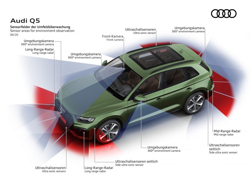 二代 Audi Q5 推出首次小改款, 外观内装科技配备皆有升级 126462