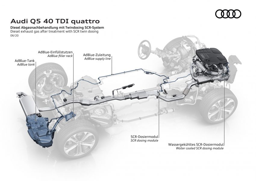 二代 Audi Q5 推出首次小改款, 外观内装科技配备皆有升级 126472