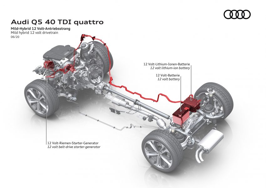 二代 Audi Q5 推出首次小改款, 外观内装科技配备皆有升级 126474