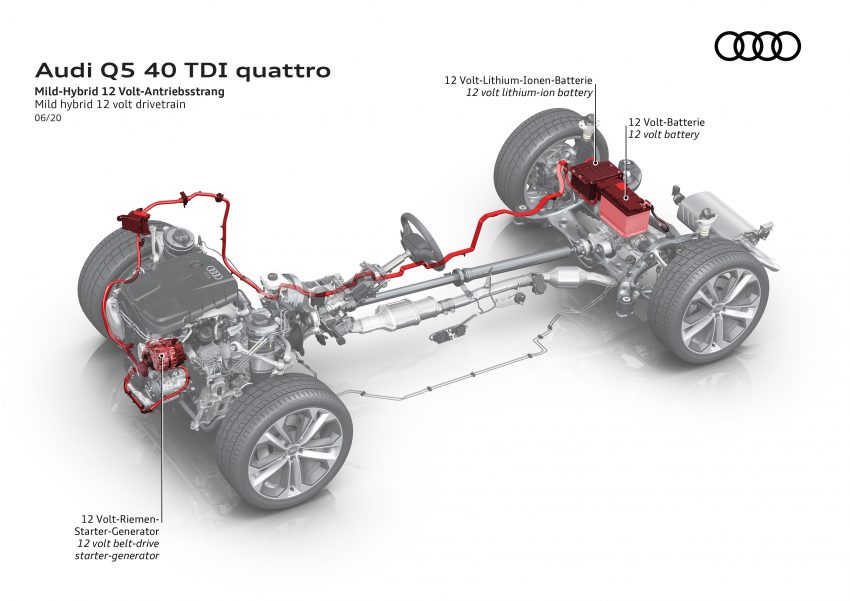 二代 Audi Q5 推出首次小改款, 外观内装科技配备皆有升级 126476