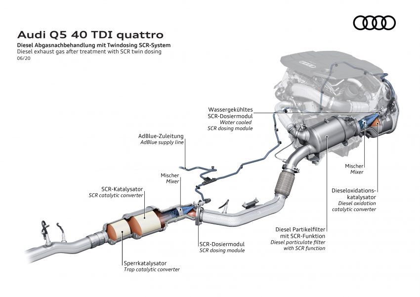 二代 Audi Q5 推出首次小改款, 外观内装科技配备皆有升级 126479