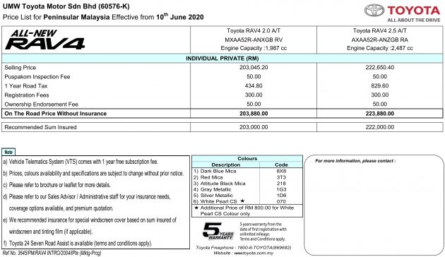 本地 Toyota RAV4 即日起接受新车预订, 价格预计19.7万起