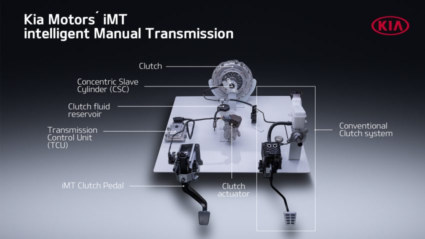 Kia 公布自家轻混动车型专用的 iMT 智能手排变速箱细节，线控联动替代机械离合器，可提高传动效率和燃油经济性 125915