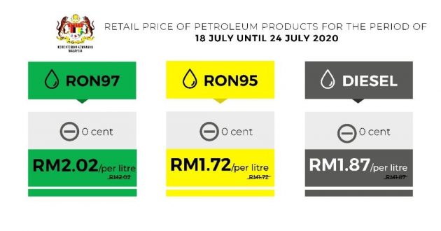 每周油价：RON 95 / 97 汽油、柴油售价全面维持不变