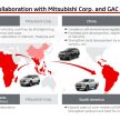 专注于东南亚市场，Mitsubishi 未来三年将推出11款新车