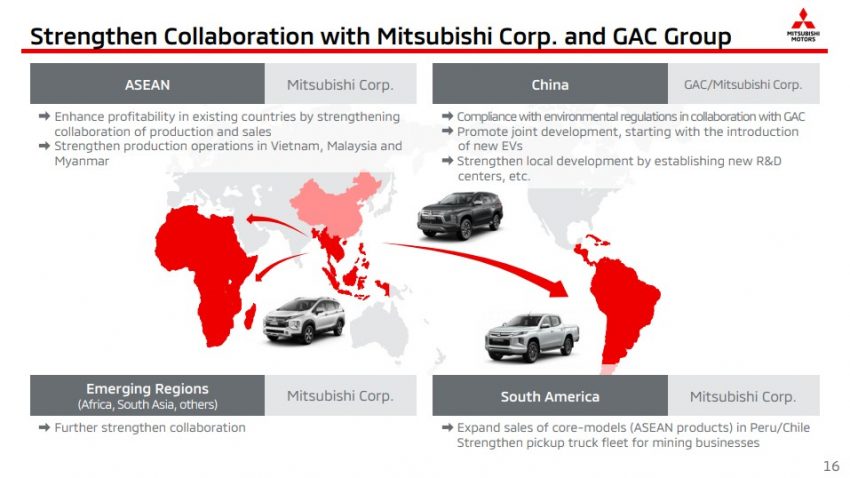 专注于东南亚市场，Mitsubishi 未来三年将推出11款新车 129533