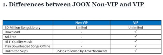 Proton 公布 GKUI 多媒体系统内新线上音乐平台 JOOX 的细节和功能；收录多达3,000万首歌曲、区分普通或VIP帐户