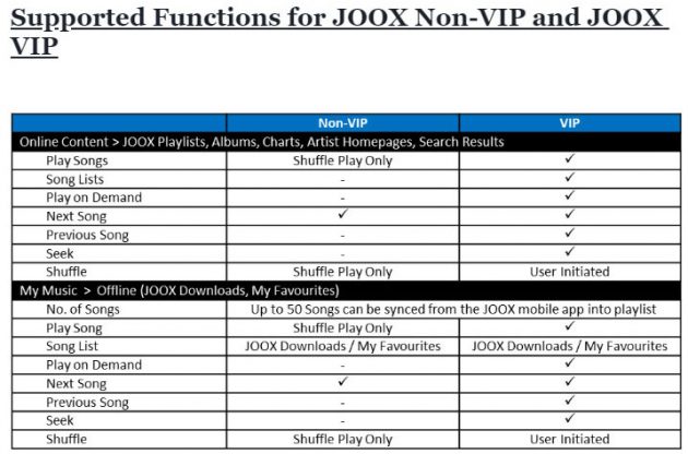 Proton 公布 GKUI 多媒体系统内新线上音乐平台 JOOX 的细节和功能；收录多达3,000万首歌曲、区分普通或VIP帐户