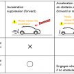 Toyota 发表第二代防油门爆冲系统, 部份旧车可付费加装