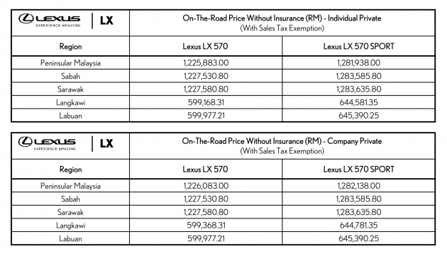2020年式 Lexus 570 本地开放新车预订, 售价从122万起