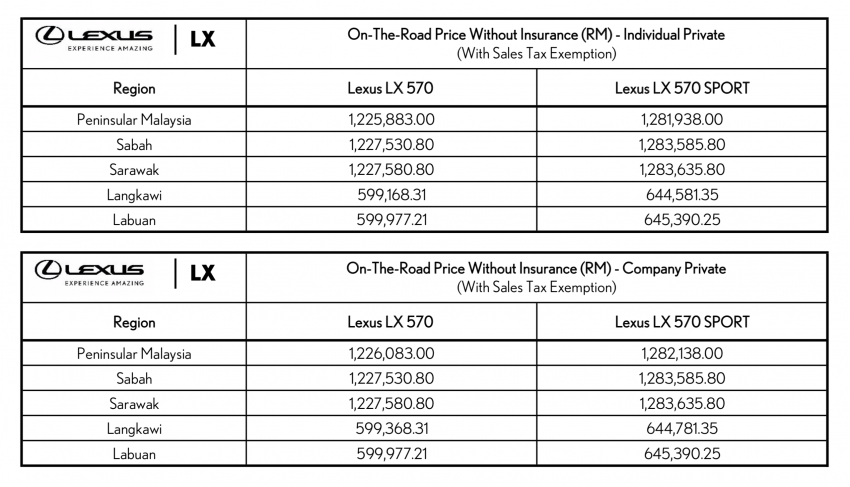 2020年式 Lexus 570 本地开放新车预订, 售价从122万起 132495