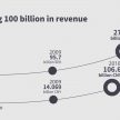 吉利收购 Volvo 十周年, 来看两家车企过去十年的发展成果