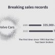 吉利收购 Volvo 十周年, 来看两家车企过去十年的发展成果