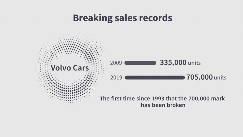 吉利收购 Volvo 十周年, 来看两家车企过去十年的发展成果 132669